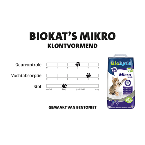 Poster: 420 x 297 mm. <br>Bakvulling<br>Biokats_mikro