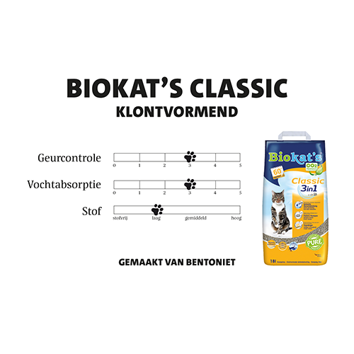 Poster: 420 x 297 mm. <br>Bakvulling<br>Biokats_classic