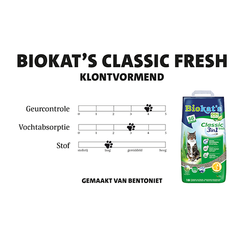Poster: 420 x 297 mm. <br>Bakvulling<br>Biokats_classic_fresh