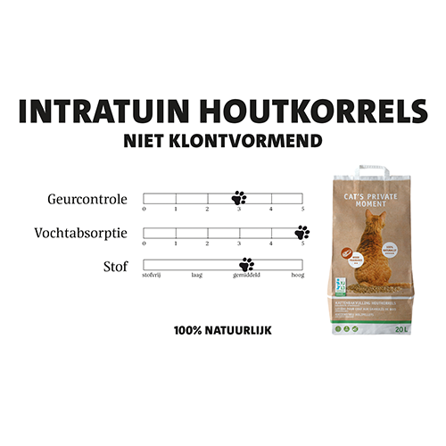 Poster: 420 x 297 mm. <br>Bakvulling<br>It_houtkorrels