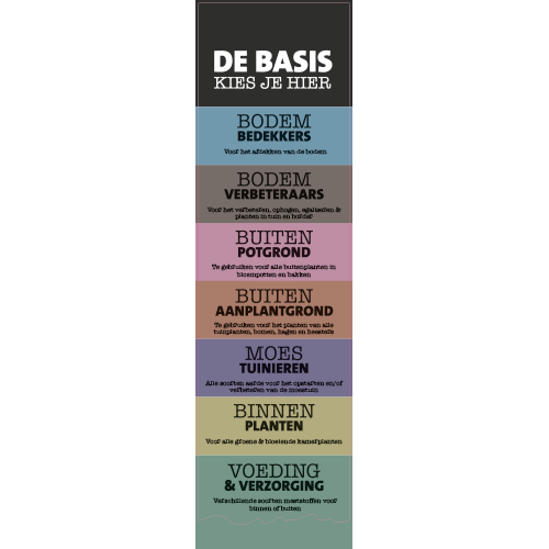 Paneel Hoofdnavigatiebord: 500 x 1800 mm. Overzicht 7 soorten kleuren