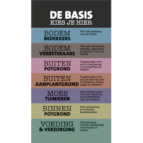 Paneel Hoofdnavigatiebord: 1000 x 1800 mm. Overzicht 7 soorten kleuren